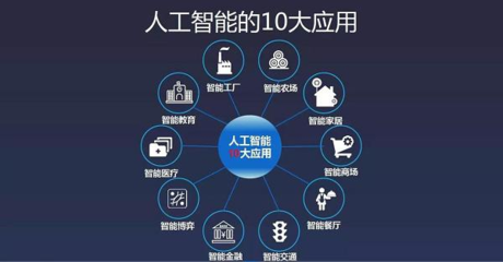 Python 人工智能最主要的编程语言