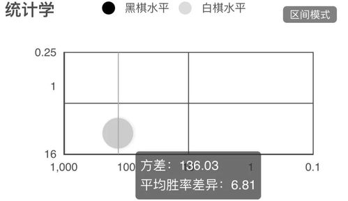 兴国图 附弈客鹰眼复盘分析
