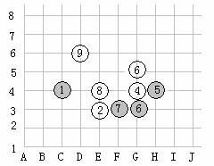 如图.围棋盘的左下角呈现的是一局围棋比赛的几手棋.为记录棋谱方便.横线用数字表示.纵线用英文字母表示.这样.黑棋①的位置可记为 c.4 .白棋②的位置可记为 e.3